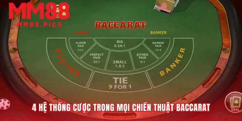 Nền tảng vững chắc cho mọi chiến thuật baccarat