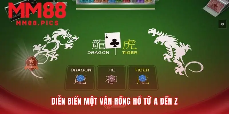 Bốn bước rõ ràng cho một cuộc đối đầu tốc độ